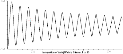 tanh(sin) as triangle-wave
