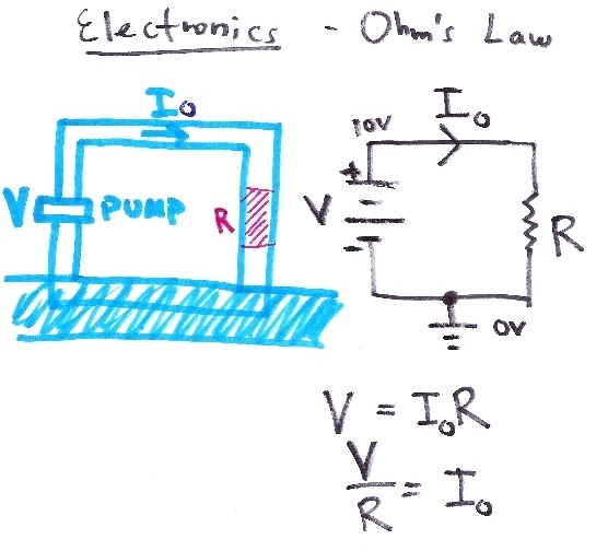 Introduction to Electronics - CCRMA Wiki