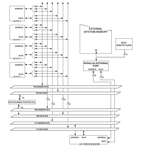 Adsp21369 memory diagram small.jpg