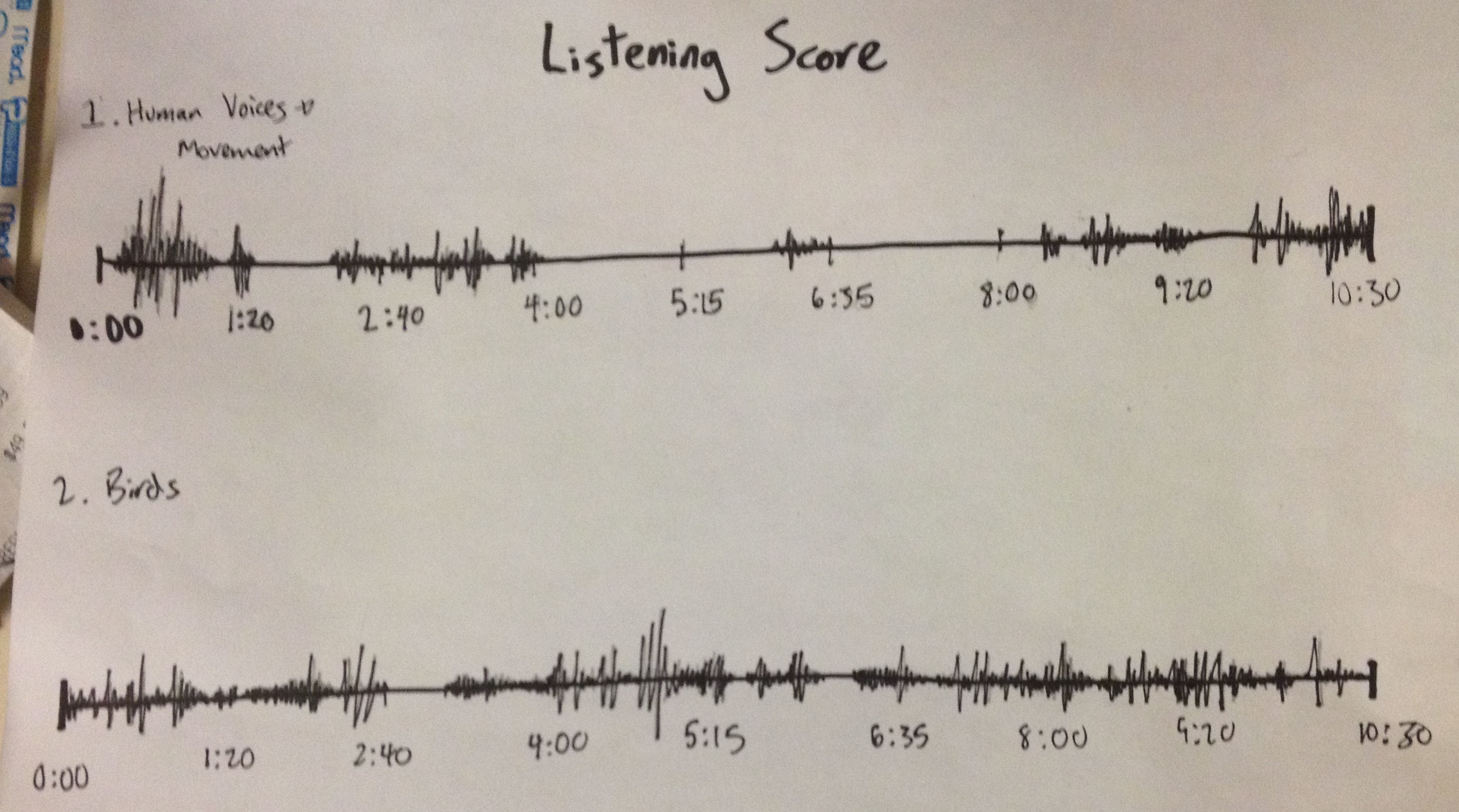 Listening_Score