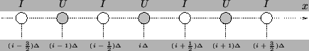 \begin{figure}\begin{center}
\begin{picture}(350,60)
% graphpaper(0,0)(350,60) ...
...tiny {$(i-1)\Delta$}}
\put(370,37){$x$}
\end{picture} \end{center} \end{figure}