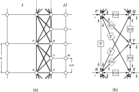 \begin{figure}\begin{center}
\begin{picture}(460,260)
% graphpaper(0,0)(460,260...
...(a)}
\put(382,-40){(b)}
\end{picture} \end{center} \vspace{0.3in}
\end{figure}