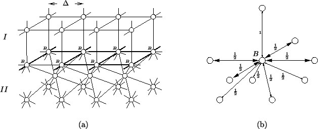 \begin{figure}\begin{center}
\begin{picture}(520,190)
% graphpaper(0,0)(520,190...
...){\tiny {$\frac{1}{2}$}}
\end{picture} \end{center} \vspace{0.2in}
\end{figure}