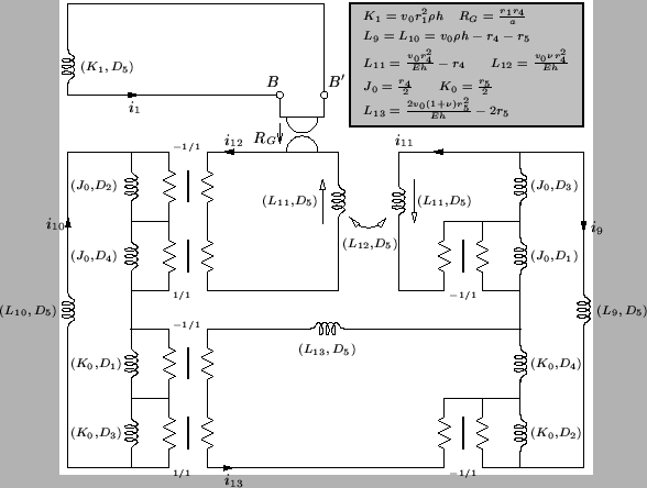 \begin{figure}\begin{center}
\begin{picture}(410,380)
\par\put(0,0){\epsfig{fil...
...\hspace{0.2in}K_{0} = \frac{r_{5}}{2}$}}
\end{picture} \end{center} \end{figure}