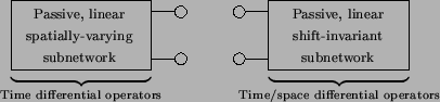 \begin{picture}(320,70)
% graphpaper(0,0)(320,70)
\put(0,0){\epsfig{file = /us...
...pace{1.125in}}_{{\rm Time/space\,\, differential\,\, operators}}$}
\end{picture}