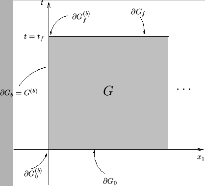 \begin{figure}\begin{center}
\begin{picture}(330,330)
\par\put(0,0){\epsfig{fil...
...50,320){$t$}
\put(20,260){$t=t_{f}$}
\end{picture} \end{center}\par\end{figure}