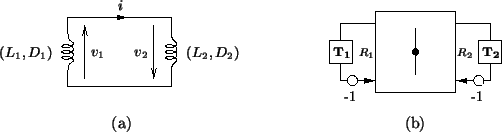 \begin{figure}\begin{center}
\begin{picture}(380,80)
% graphpaper(0,0)(380,80) ...
...(a)}
\put(300,-30){(b)}
\end{picture} \end{center} \vspace{0.2in}
\end{figure}