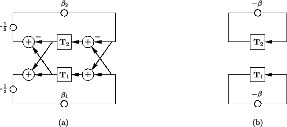 \begin{figure}\begin{center}
\begin{picture}(480,210)
% graphpaper(0,0)(480,180...
...(a)}
\put(417,-30){(b)}
\end{picture} \end{center} \vspace{0.3in}
\end{figure}
