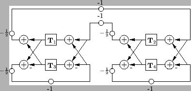 \begin{figure}\begin{center}
\begin{picture}(325,150)
% graphpaper(0,0)(325,150...
...
\put(248.5,31){\small {${\bf T}_{4}$}}
\end{picture} \end{center} \end{figure}