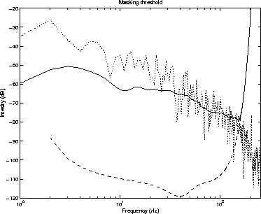 figure220