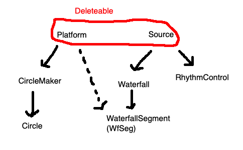 diagram of code architecture