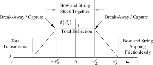 \epsfbox{eps/fBowTable.eps}