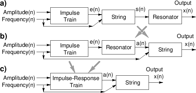 \epsfig{file=eps/bowstringsbs.eps,width=\textwidth }