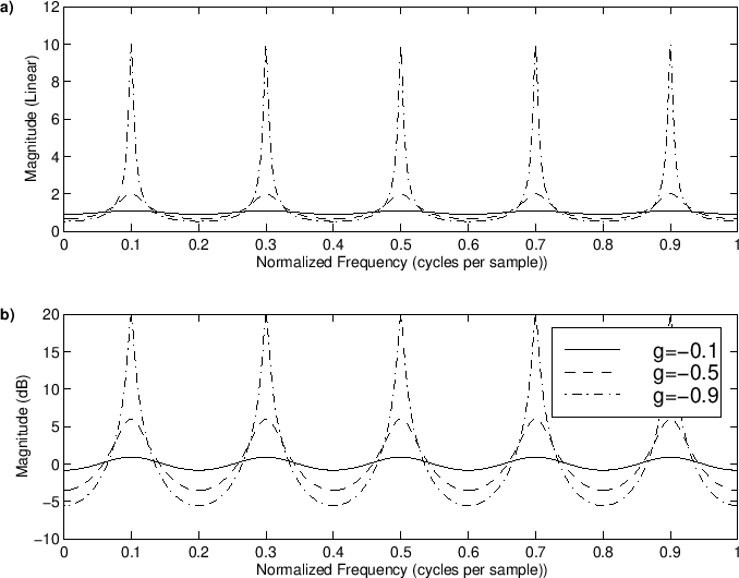 \epsfig{file=eps/fbcfiar.eps,width=6in}