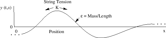 \epsfbox{eps/Fphysicalstring.eps}