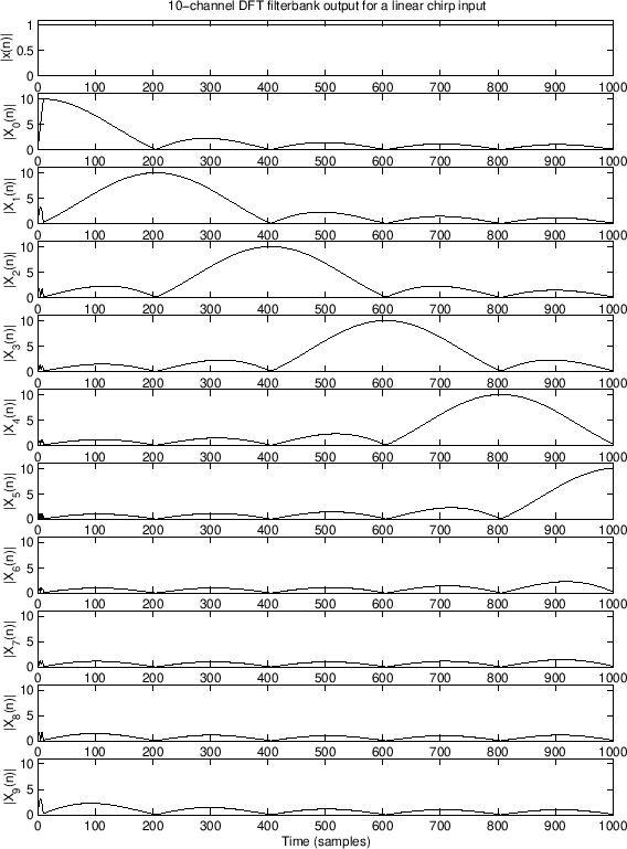 \epsfig{file=eps/lab0-3e4-e.eps,width=5in}