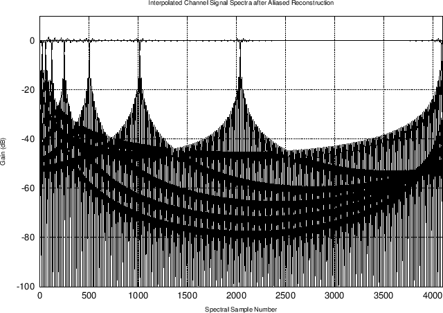 \epsfig{file=eps/impulse-cheb127h-rect129x-N256-aliased-partition-interp.eps,width=0.9\textwidth }