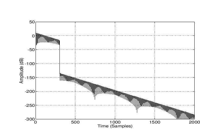 \begin{center}
\epsfig{file=eps/impulse_example_e.eps,width=6in,height=3.5in} \\
\end{center}