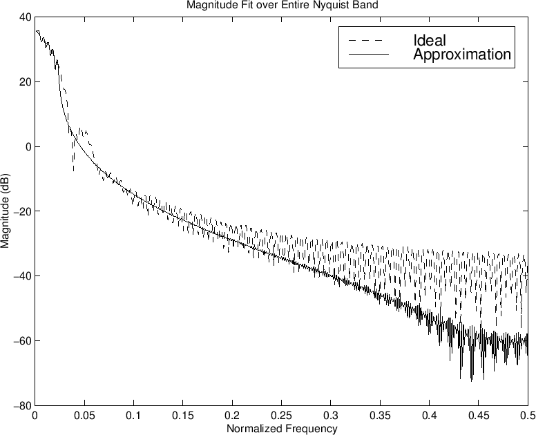 \epsfbox{eps/smb3o10bellfitmrall.eps}