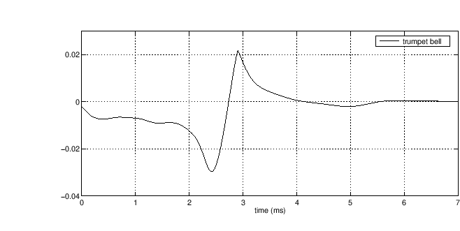 \begin{center}
\epsfig{file=eps/fig_treb.eps,width=5in} \\
\end{center}