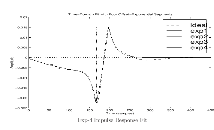 \begin{center}
\epsfig{file=eps/bellfittd.eps,width=6in,height=3in} \\
Exp-4 Impulse Response Fit
\end{center}