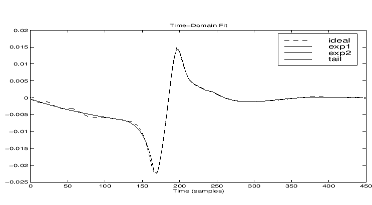 \begin{center}
\epsfig{file=eps/b3o6bellfittd.eps,width=6.5in,height=3in} \\
\end{center}