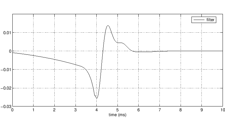 \begin{center}
\epsfig{file=eps/fig_rir2.eps,width=6.5in,height=3in} \\
\end{center}