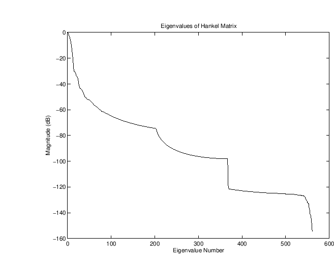 \begin{center}
\epsfig{file=eps/hankb3o15evalsdb.eps,width=5in} \\
\end{center}