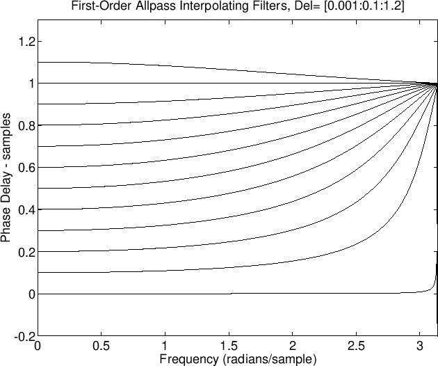 \epsfig{file=eps/allpass1.eps,width=6.5in}