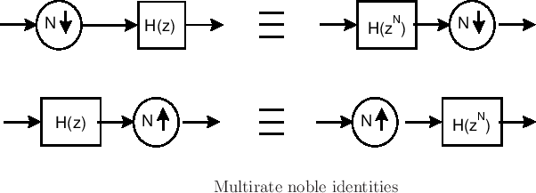 \begin{psfrags}\psfrag{nd}{ $N\downarrow$\ }\psfrag{hz}{ $H(z)$\ }\psfrag{hzn}{ $H(z^N)$\ }\psfrag{equal}{ $\equiv$\ }\begin{center}\epsfig{file=eps/noble.eps,width=6in} \\
Multirate noble identities
\end{center}
\end{psfrags}