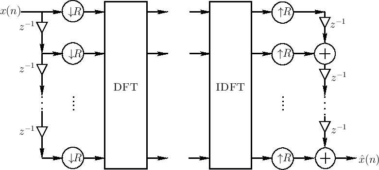 \epsfig{file=eps/polyNchanSTFT.eps}