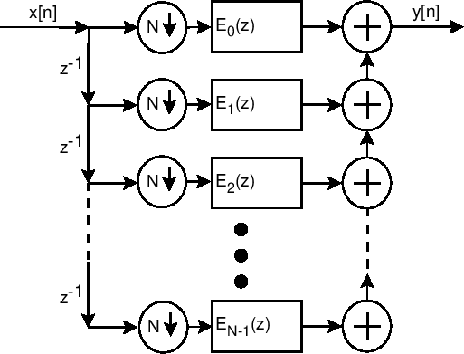 \epsfbox{eps/down_FIR_poly_com.eps}