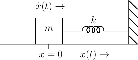 \epsfig{file=eps/massspringwall.eps}