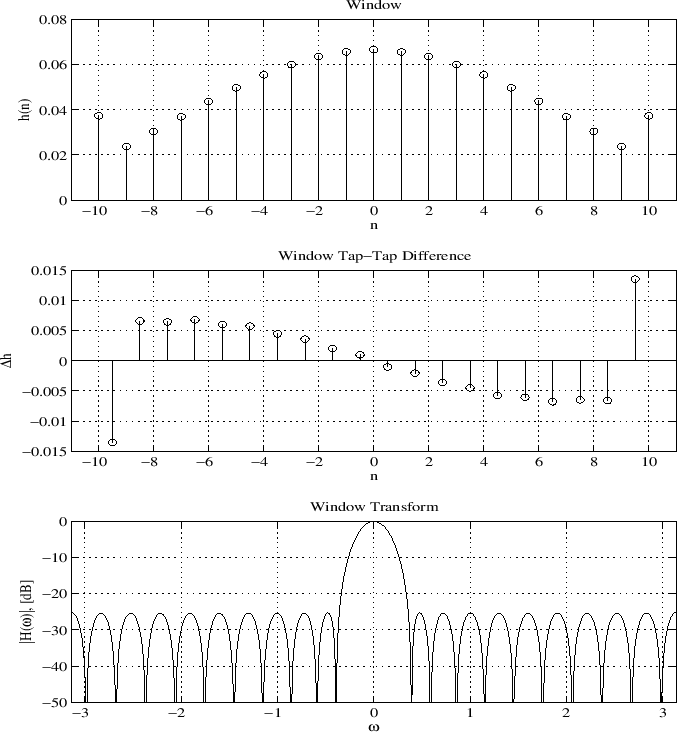 \epsfig{file=eps/print_normal_chebwin.eps,width=6in,height=6.5in}