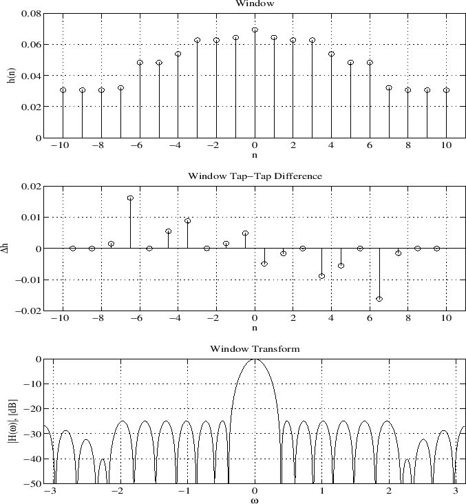 \epsfig{file=eps/print_monotonic_chebwin.eps,width=6in,height=6.5in}