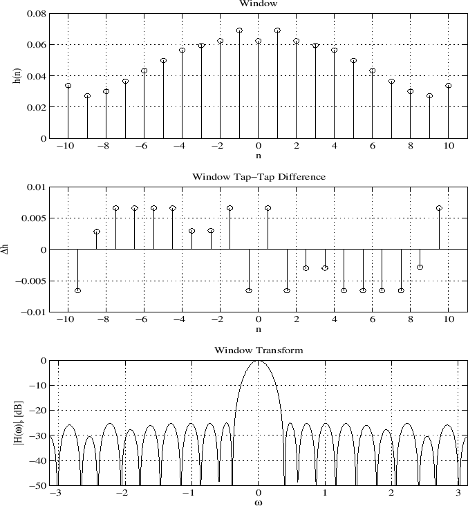 \epsfig{file=eps/print_linf_chebwin_1.eps,width=6in,height=6.5in}