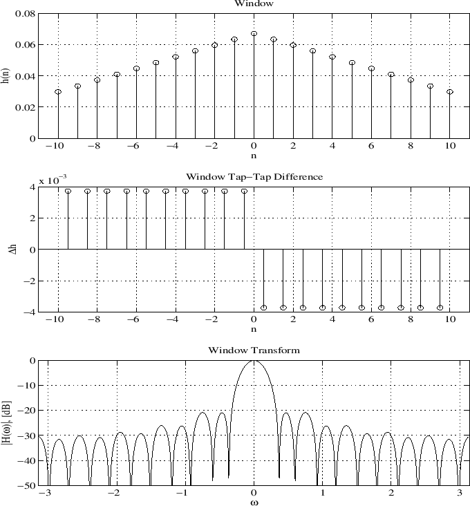 \epsfig{file=eps/print_linf_chebwin_2.eps,width=6in,height=6.5in}