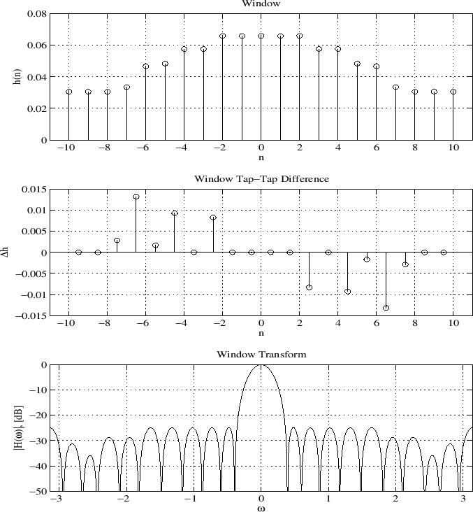 \epsfig{file=eps/print_lone_chebwin_1.eps,width=6in,height=6.5in}