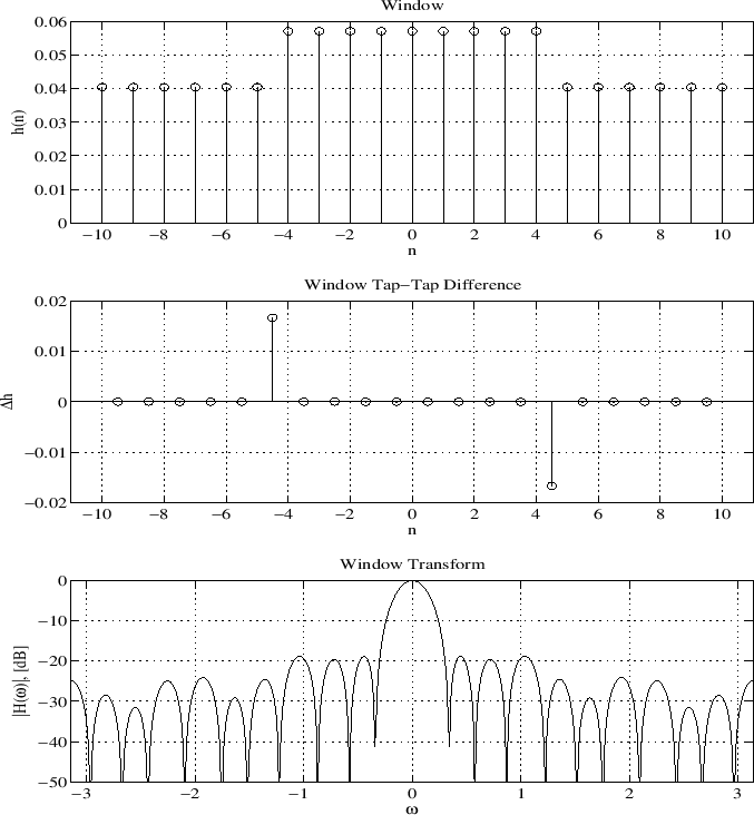 \epsfig{file=eps/print_lone_chebwin_2.eps,width=6in,height=6.5in}