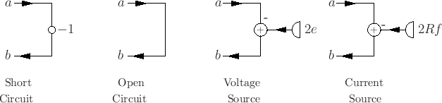 \begin{picture}(500,100)
\par
% graphpaper(0,0)(500,100)
\put(0,25){\epsfig{file=eps/wdotheroneports.eps}}
\put(-10,23){$b$}
\put(-10,88){$a$}
\put(130,23){$b$}
\put(130,88){$a$}
\put(250,23){$b$}
\put(250,88){$a$}
\put(390,23){$b$}
\put(390,88){$a$}
\par
\put(55,55){$-1$}
\put(301,55.5){$\scriptstyle+$}
\put(441,55.5){$\scriptstyle+$}
\put(310,70){-}
\put(455,61){-}
\put(360,55){$2e$}
\put(500,55){$2Rf$}
\put(-10,-10){\footnotesize {Short}}
\put(-17,-30){\footnotesize {Circuit}}
\put(130,-10){\footnotesize {Open}}
\put(123,-30){\footnotesize {Circuit}}
\put(260,-10){\footnotesize {Voltage}}
\put(265,-30){\footnotesize {Source}}
\put(410,-10){\footnotesize {Current}}
\put(415,-30){\footnotesize {Source}}
\end{picture}