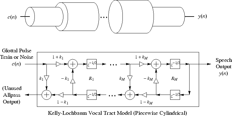 \epsfig{file=eps/KellyLochbaum.eps,width=7in}