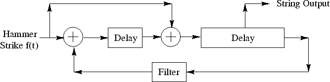 \epsfig{file=eps/pianoSimplifiedInteriorStringExcitation.eps,width=\textwidth }