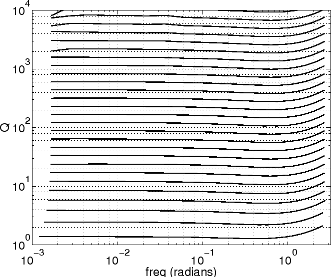 \epsfig{file=eps/Q_BL.eps,width=\textwidth }