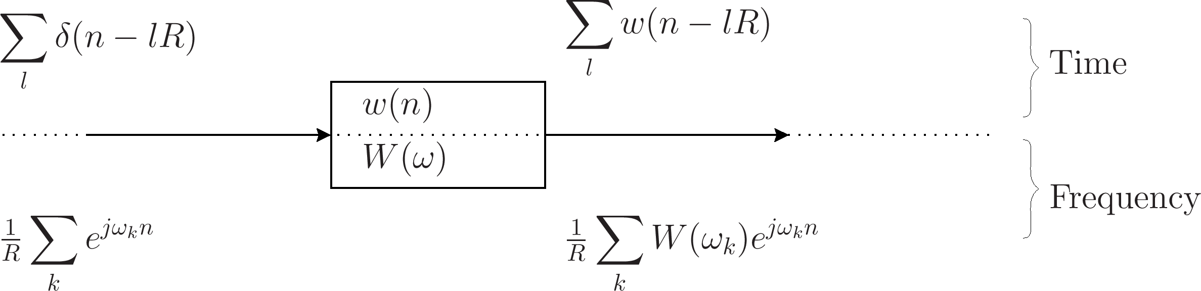 Poisson Summation Formula Derivation