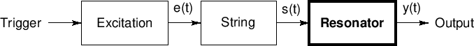 \epsfig{file=eps/guitar.eps,width=\textwidth }