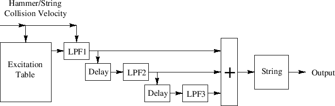 \epsfig{file=eps/pianoThreeDelayedFilters.eps,width=\textwidth }