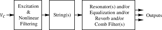 \epsfig{file=eps/pianoComplete.eps,width=\textwidth }