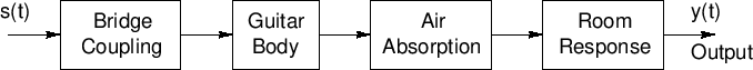 \epsfig{file=eps/guitar_resonator_components.eps,width=\textwidth }