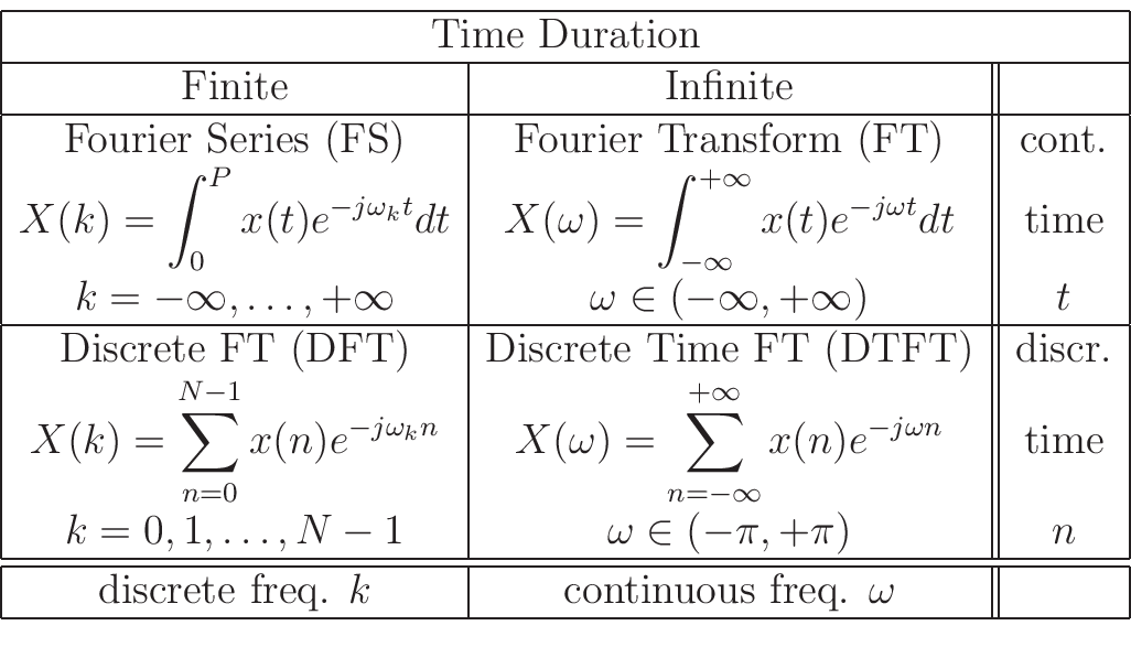 Domains of Definition