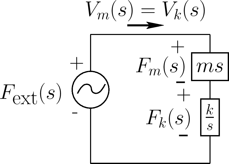 Impedance Diagram for ForceDriven Series MassSpring